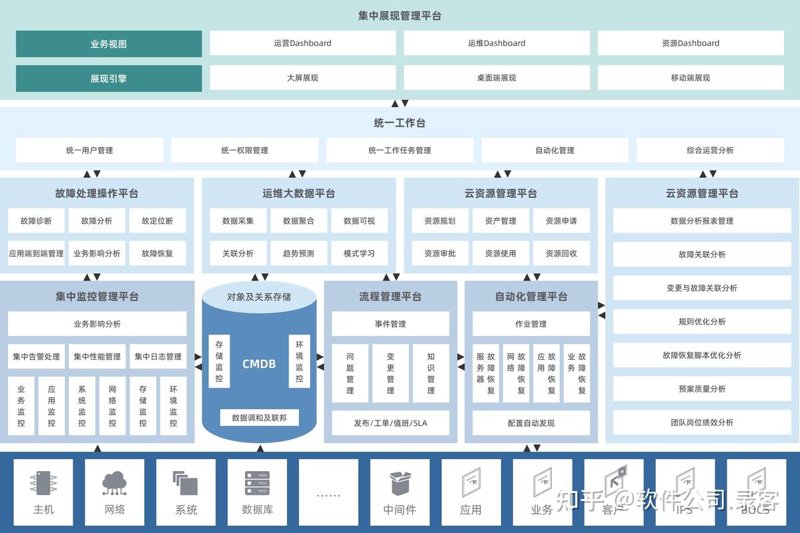 企业管理迈入数字化时代：管理系统开发引领变革