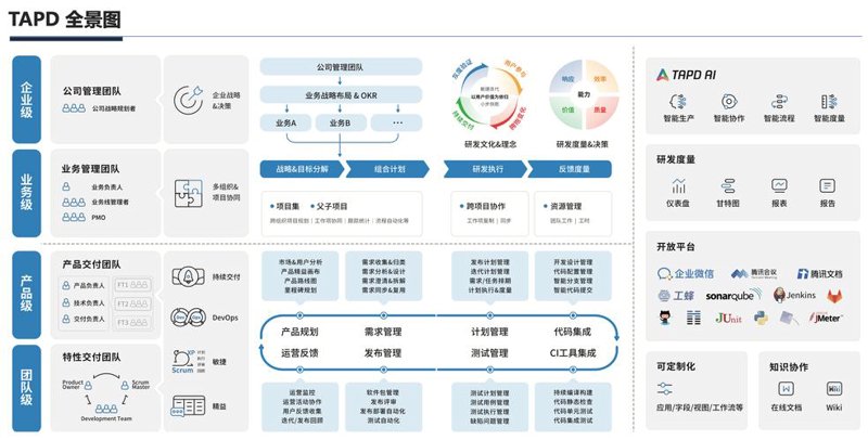 拥抱数字化转型：管理系统开发驱动企业高效运转